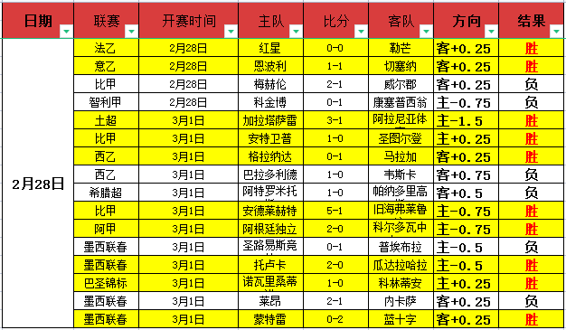 莫耶斯盛赞,埃弗顿表现,期号大乐透,新葡京,新葡京app,新葡京娱乐,新普京赌场