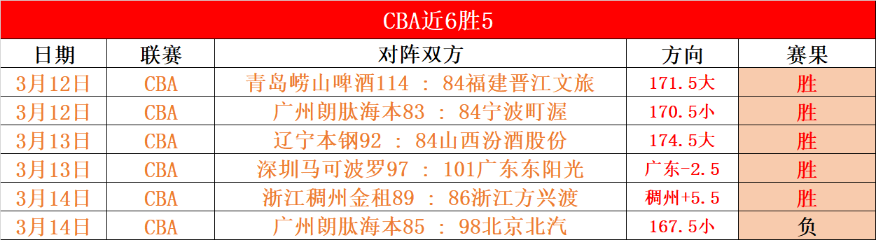 大乐透期号,专家推荐,质合分析前,新葡京,新葡京app,新葡京娱乐,新普京赌场