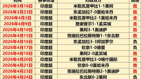 大乐透期号专家质合分析：葡青赛吉维森特前瞻